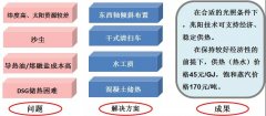 兆阳光热阮扬：双碳目标下，光热产业在中低参数热利用领域可展现巨大价值