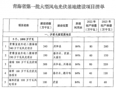 青海省能源局答复“关于加强海南州清洁能源产业建设的提案”