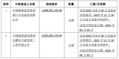 中国能源浙江火电预中标吐鲁番鄯善1GW“光热储能+光伏”一体化示范项目总承包工程