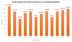 1.464亿kWh！青海中控50兆瓦光热电站2022年度累计实际发电量超出设计值