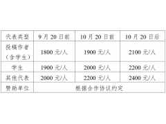 第三届国际可再生能源供热技术大会征文通知