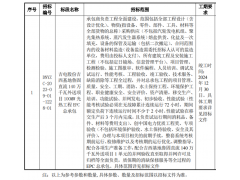 吉电股份鲁固直流100MW光热工程EPC总承包招标