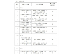 华电西藏中选拉萨100MW光热！西藏2024年保供项目300MW光热项目名“花”有主